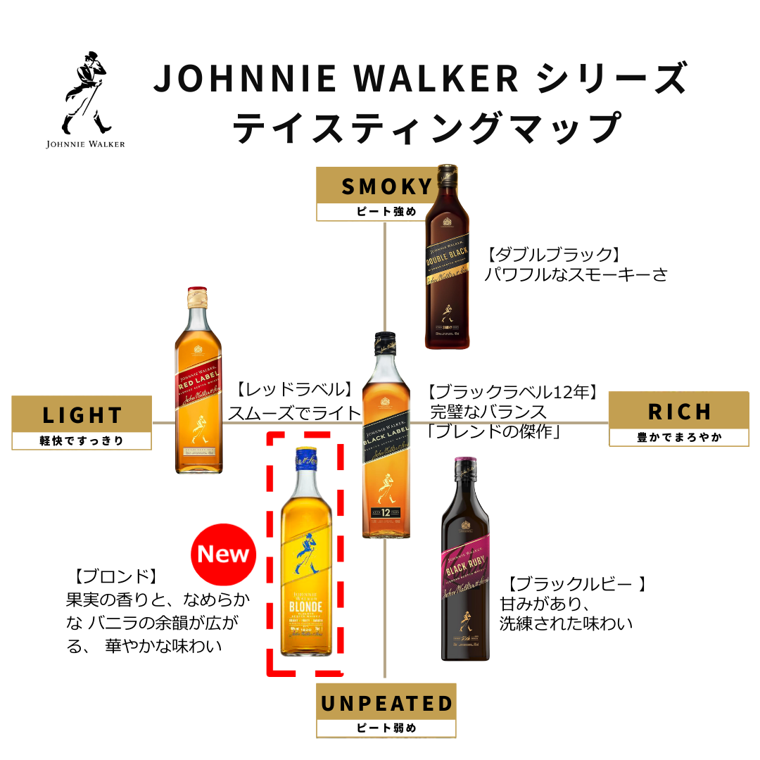 送料無料 ブロンド入り ジョニーウォーカー 4本セット 正規品【特典 送料無料 ブロンド入り ジョニーウォーカー 4本セット 正規品【特典