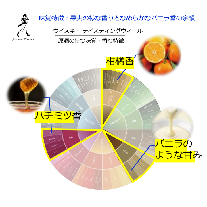 【予約販売】送料無料 ブロンド入り ジョニーウォーカー 4本セット 正規品【特典 オリジナルハンドタオル付】飲み比べ スコッチ ブレンデッド ウイスキー