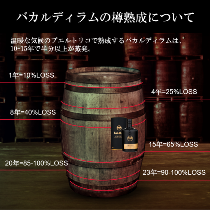 バカルディ レゼルバリミターダ 750ml 40度 | 天使の分け前が育む最高級長期熟成ラム
