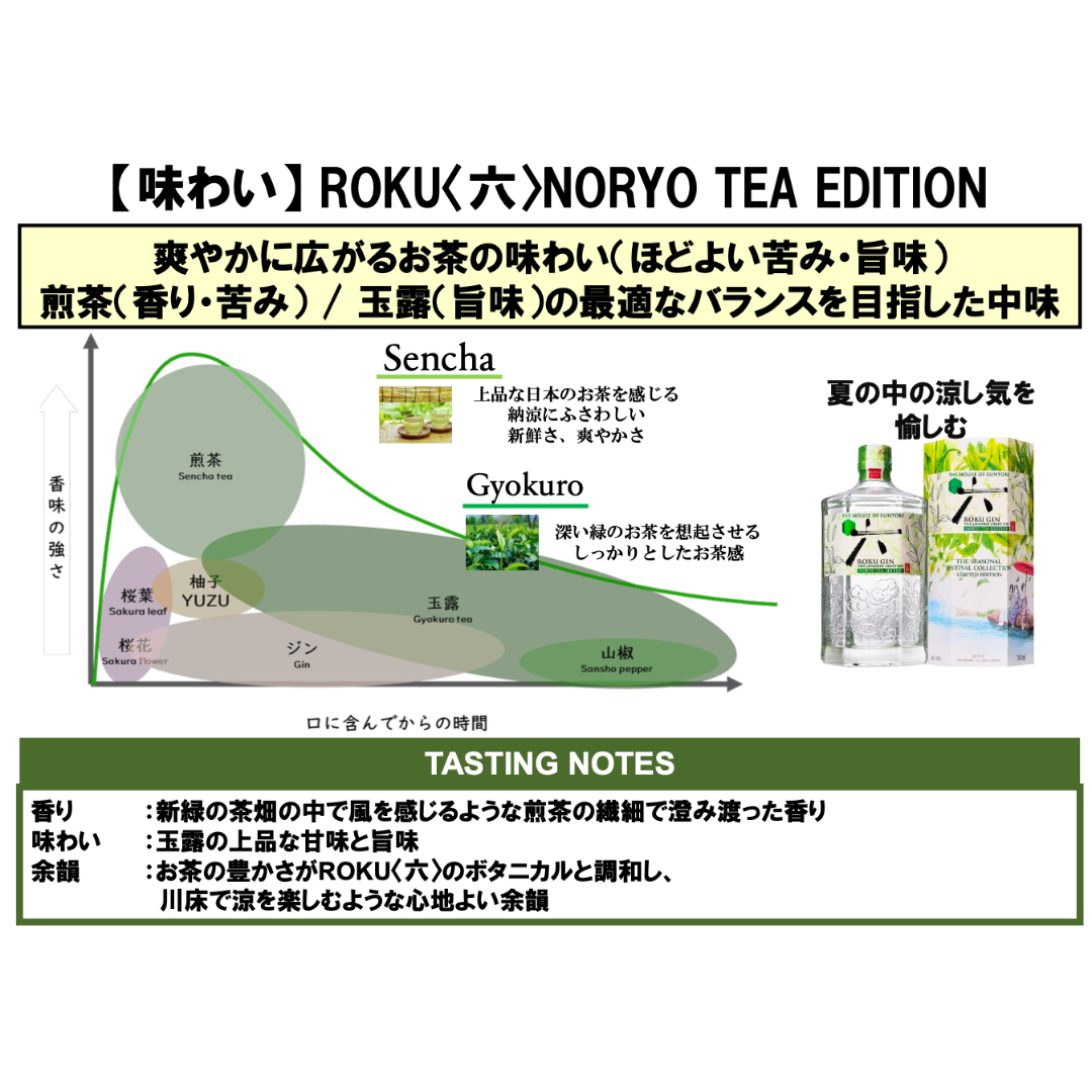 数量限定ROKU〈六〉 NORYO TEA EDITION 700ml 43%(限定) – 酒庫住田 数量限定ROKU〈六〉 NORYO TEA EDITION 700ml 43%(限定) – 酒庫住田