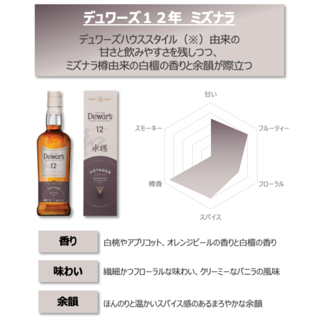 デュワーズ 12年 ミズナラ 700ml | 日本限定 – 酒庫住田屋オンラインストア デュワーズ 12年 ミズナラ 700ml | 日本限定 – 酒庫住田屋オンラインストア