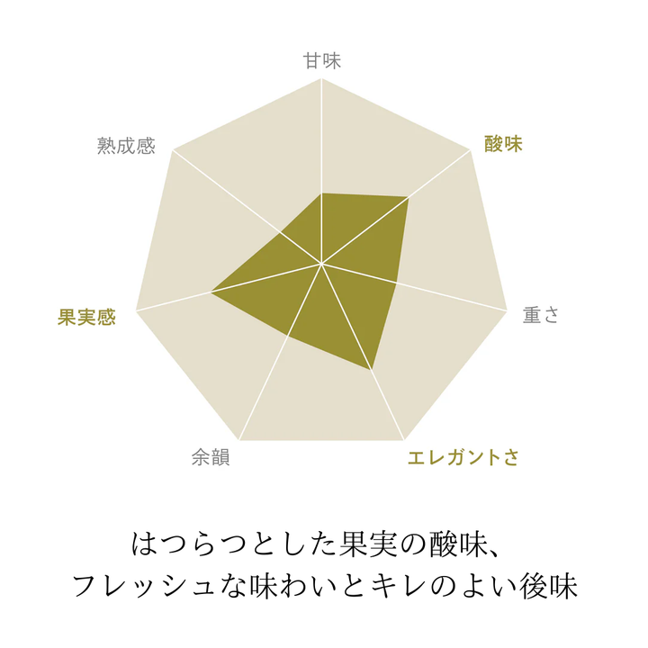 日本ワイン ジャパンプレミアム リースリングフォルテ2020 [ 白ワイン 辛口 日本 750ml ]