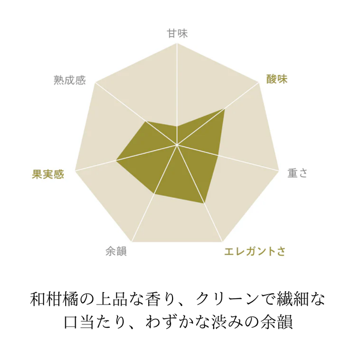 SUNTORY 甲州 日本の白 2021（46%OFF・シルバー賞受賞／750ml・辛口）