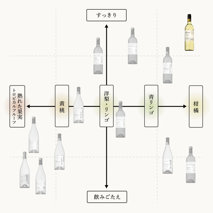 SUNTORY 甲州 日本の白 2021（46%OFF・シルバー賞受賞／750ml・辛口）