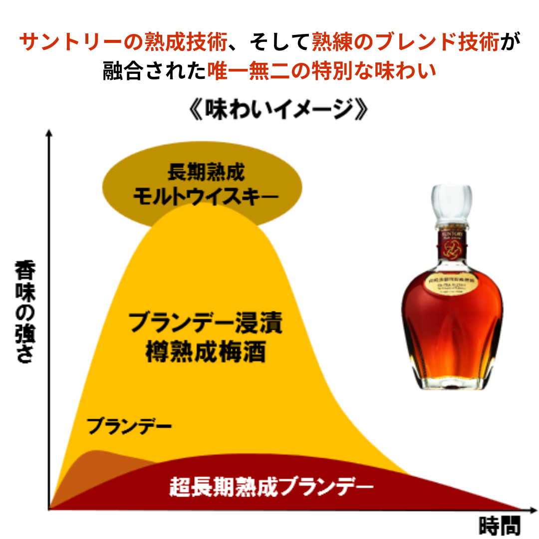 サントリー　山崎蒸溜所貯蔵梅酒　EXTRA BLEND 2024 LIMITED EDITION [梅酒 700ml お酒]