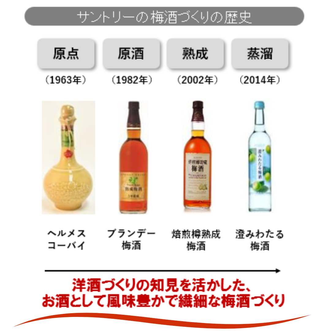 サントリー　山崎蒸溜所貯蔵梅酒　EXTRA BLEND 2024 LIMITED EDITION [梅酒 700ml お酒]