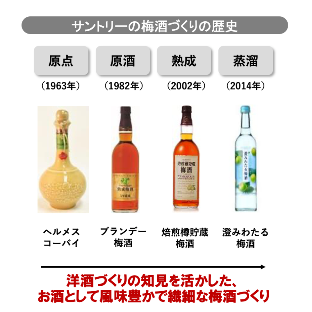 〈山崎蒸溜所貯蔵梅酒〉 EXTRA BLEND 2025 Osaka Origin Edition  ７００ml